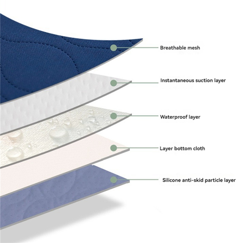 Hot Sale-2X Waterproof Washabl - Diaper Changing Mat avaliação e preço