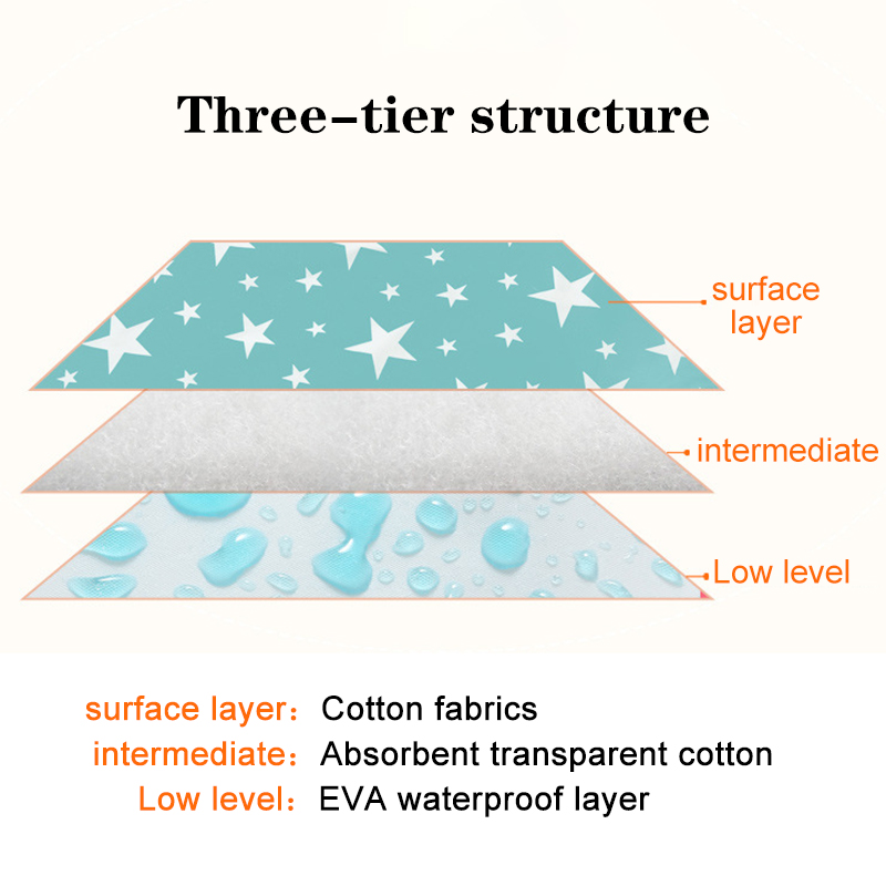 Waterproof Reusable Newborn Ba - Diaper Changing Mat avaliação e preço